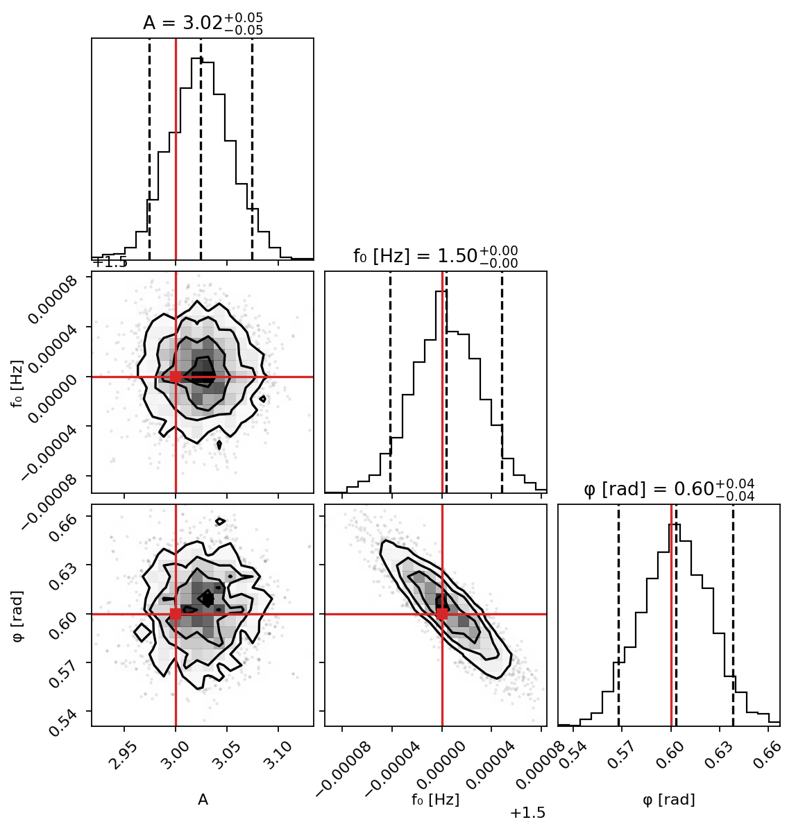 Signal parameter posterior