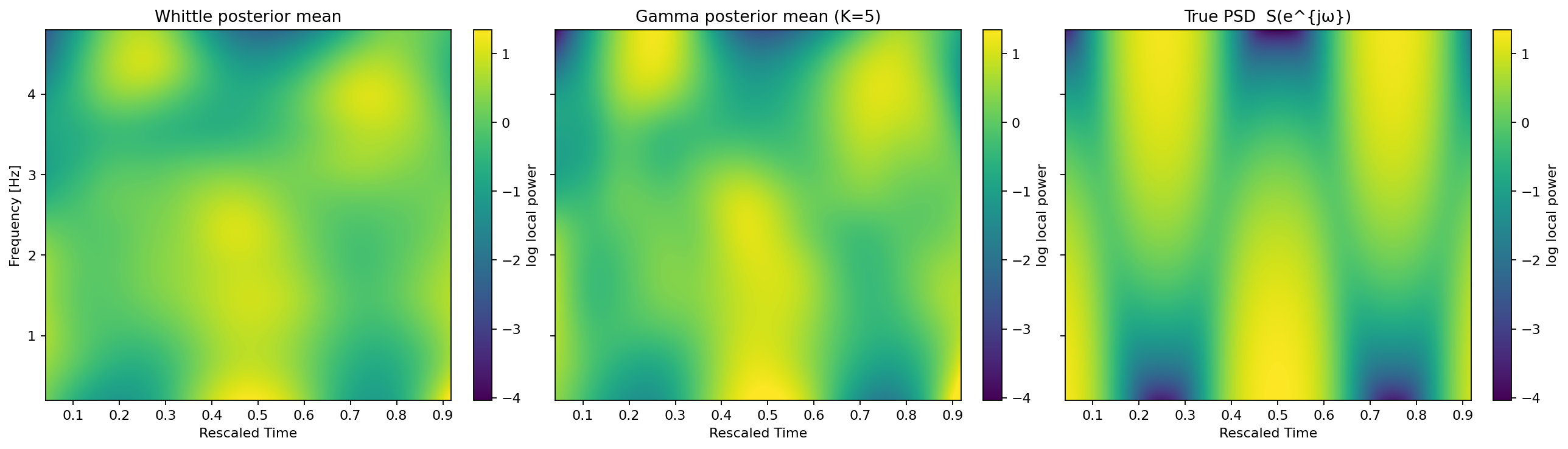 Dense three-way comparison