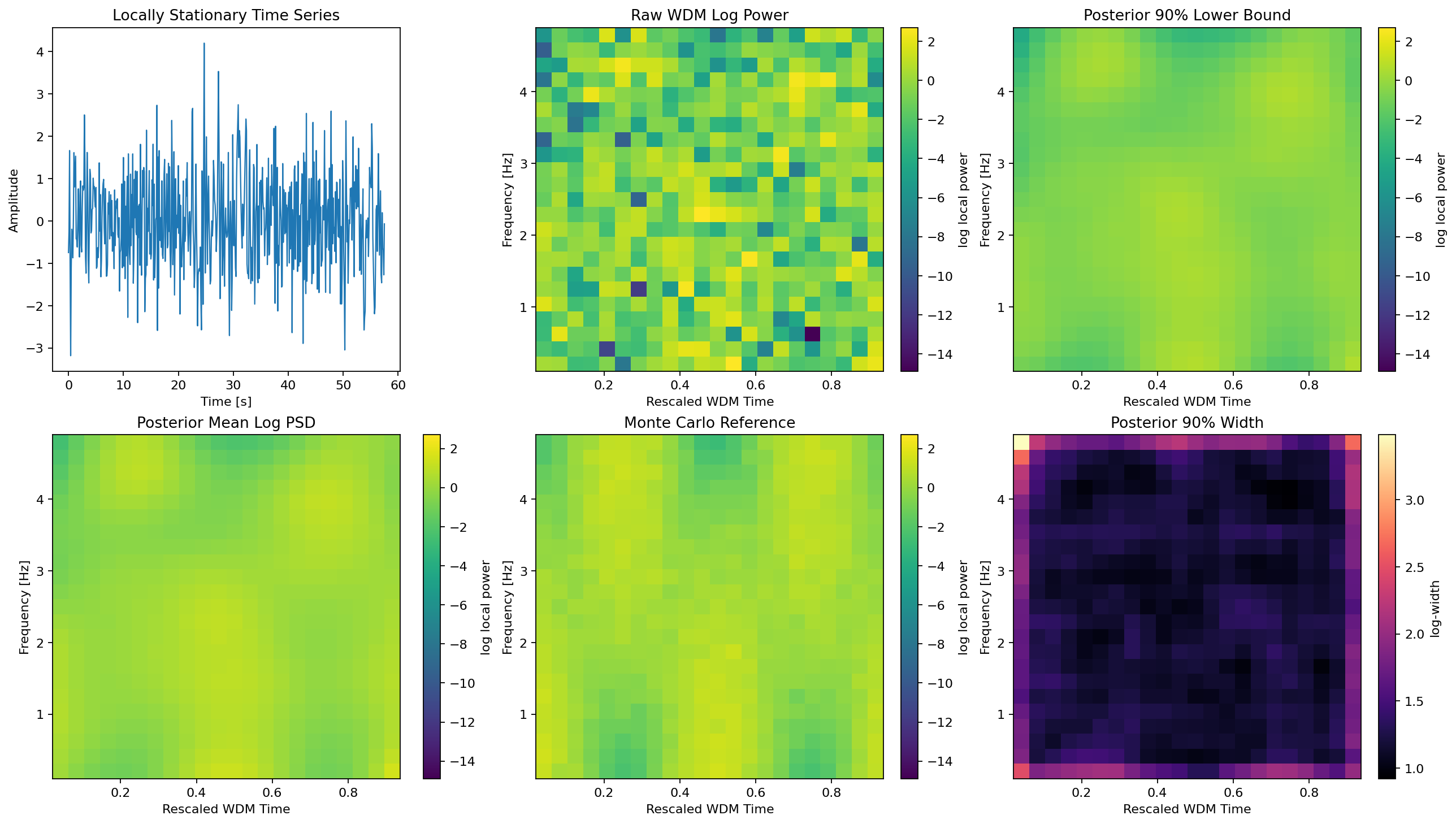 Posterior surface overview